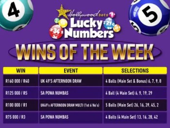 Gids voor Hollywoodbets Lucky Numbers: Hoe te spelen en te winnen