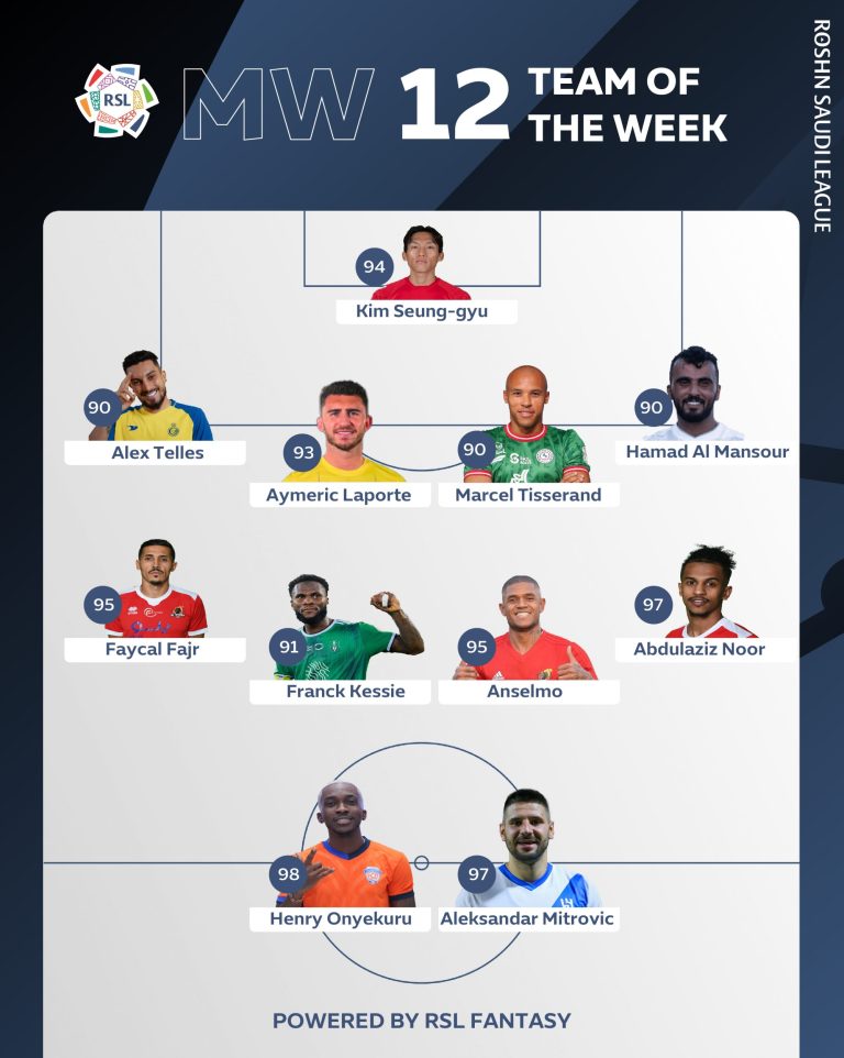 Onyekuru maakt deel uit van het Saudi League Team van de Week