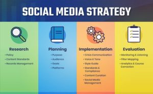 5 Belangrijke Zakelijke Tools voor jouw Social Media Strategie