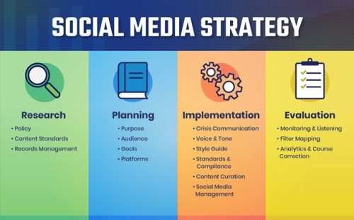 5 Belangrijke Zakelijke Tools voor jouw Social Media Strategie