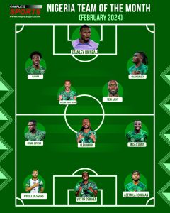 Februari's Beste: Het vieren van Completesports.com's Nigeria Team van de Maand