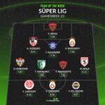 Osimhen en Bamgboye gekozen in het Turkse Super Lig Team van de Week