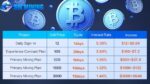 Hoe je met Bitcoin $12.000 per dag kunt verdienen: SIX MINING Platform leert je hoe dit te doen